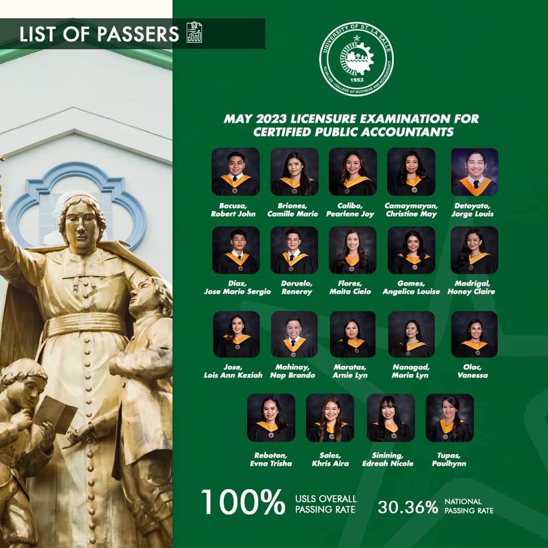 University of Saint La Salle sa Bacolod City, nakakuha ng 100 passing ...